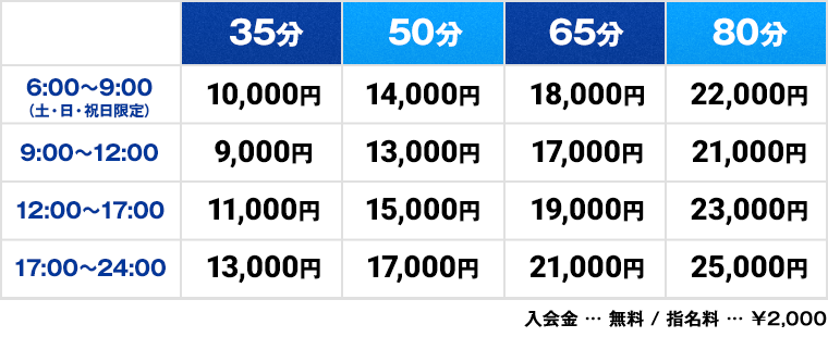 料金